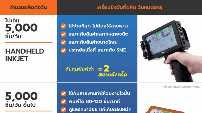 ./images/blog/เครื่องพิมพ์วันที่ แบบไหน “คุ้มสุด” สำหรับไลน์ผลิตของคุณ? (เช็คใน 3 นาที)